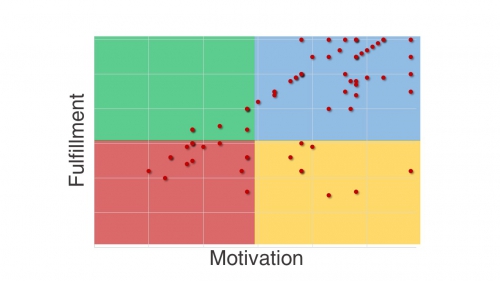 Employee Chart